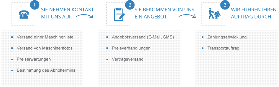 Ankauf von Industrieger&auml;ten
