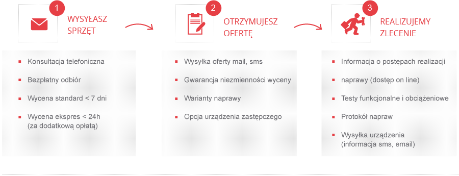 Naprawa urządzeń przemysłowych