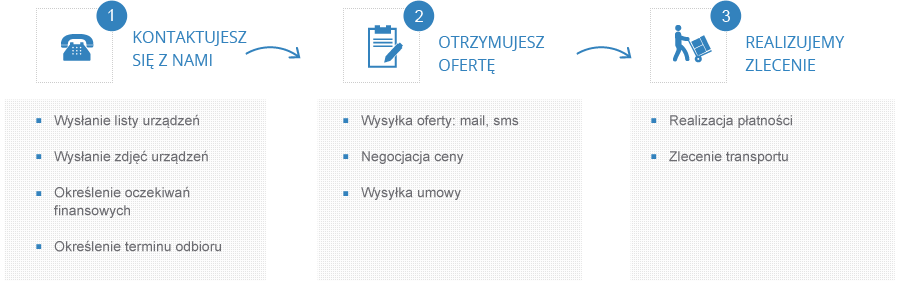 Skup urządzeń przemysłowych