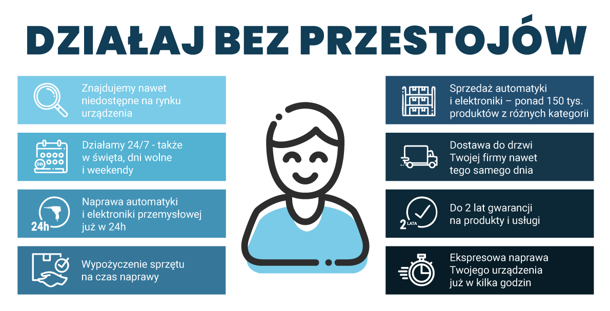 procurement-w-przemysle-zaopatrzenie-UR RGB-Elektronika-zaopatrzenie-utrzymania-ruchu