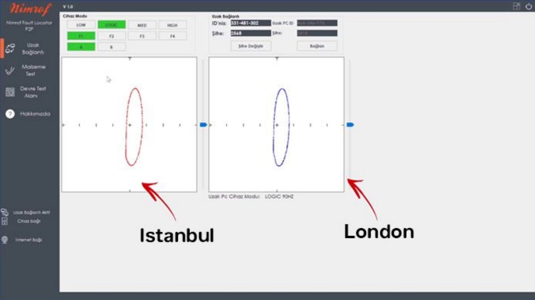 IR Temparature Screen